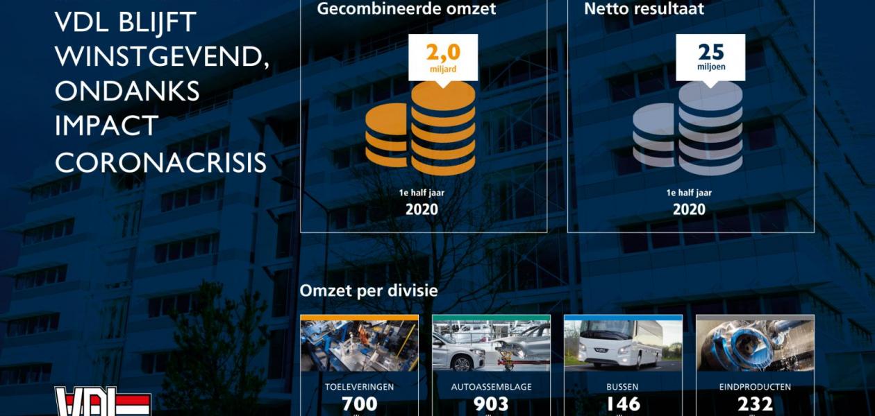 VDL blijft winstgevend, ondanks impact coronacrisis 