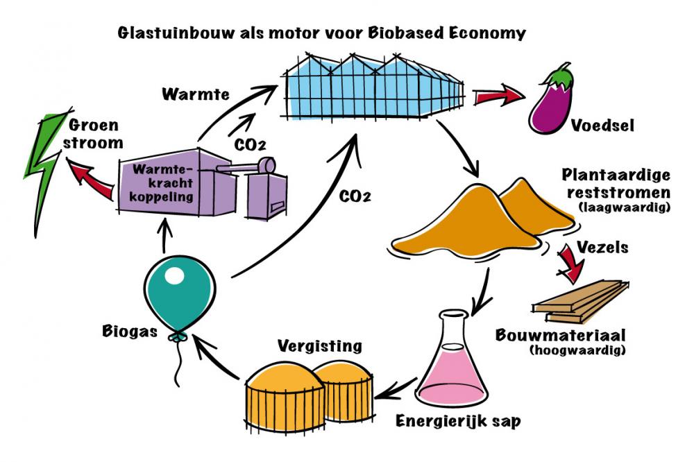 Schema-Biobased-economy.jpg
